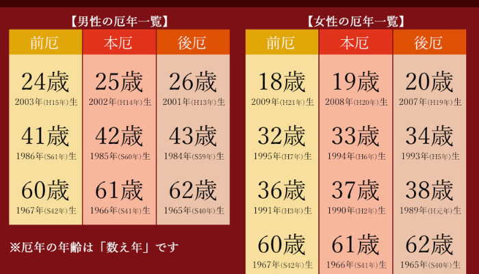 佐野厄除け大師 やばい